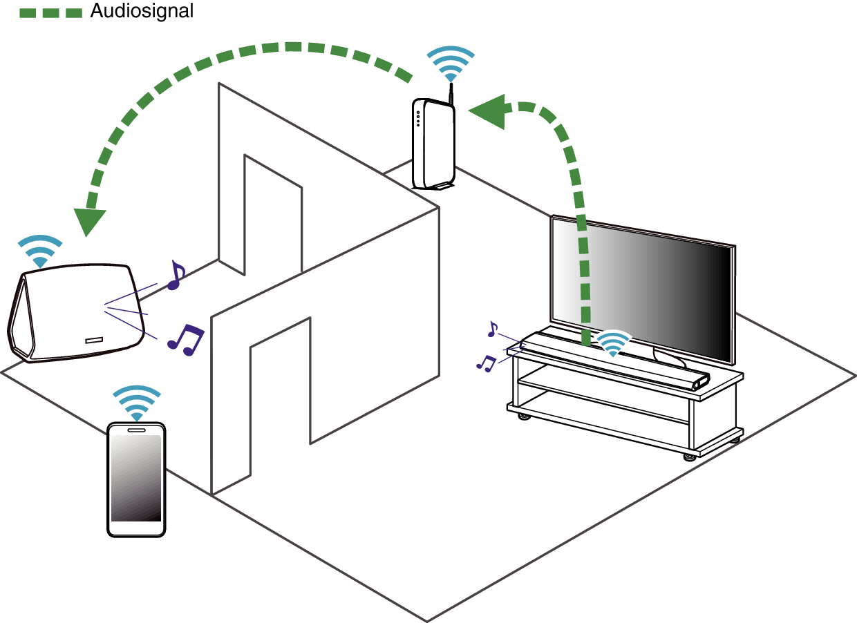 Listening Streaming Bar